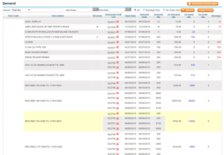 Manufacturing Service